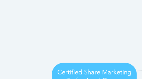 Mind Map: Certified Share Marketing Professional Course