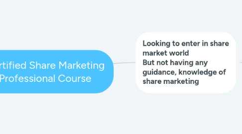 Mind Map: Certified Share Marketing Professional Course