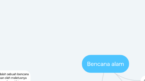 Mind Map: Bencana alam