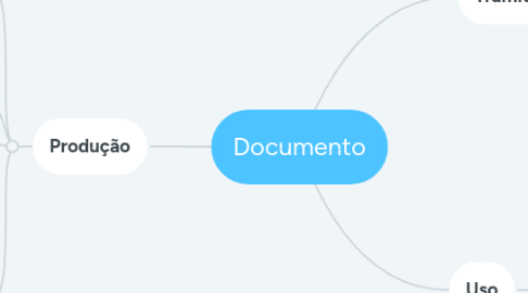Mind Map: Documento