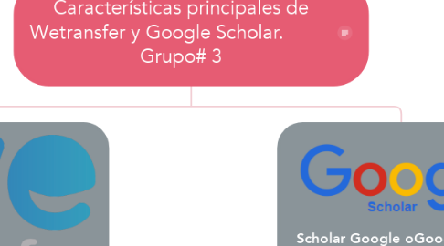Mind Map: Características principales de Wetransfer y Google Scholar.          Grupo# 3