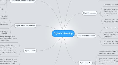 Mind Map: Digital Citizenship