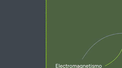 Mind Map: Electromagnetismo