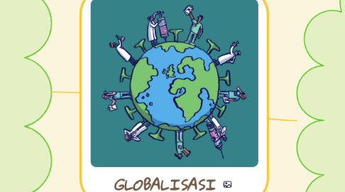 Mind Map: GLOBALISASI