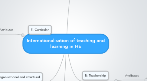 Mind Map: Internationalisation of teaching and learning in HE