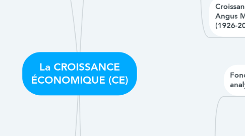 Mind Map: La CROISSANCE ÉCONOMIQUE (CE)