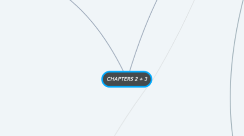 Mind Map: CHAPTERS 2 + 3