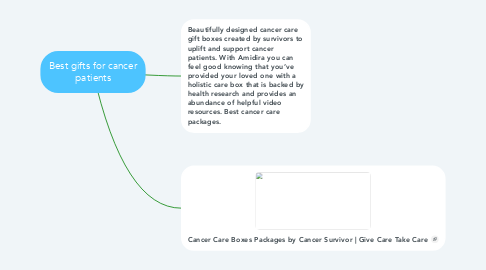 Mind Map: Best gifts for cancer patients