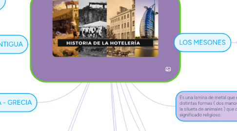 HISTORIA DE LA HOTELERIA | MindMeister Mapa Mental