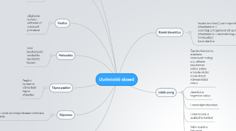 Mind Map: Uurimistöö alused