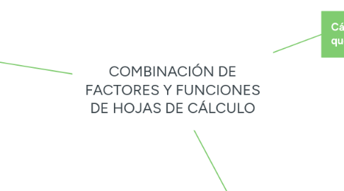 Mind Map: COMBINACIÓN DE FACTORES Y FUNCIONES DE HOJAS DE CÁLCULO