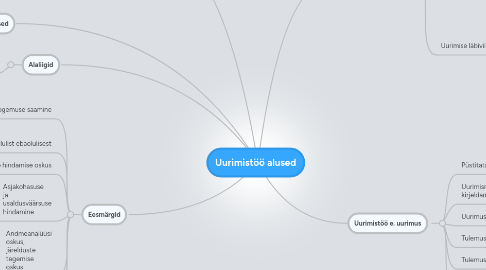 Mind Map: Uurimistöö alused