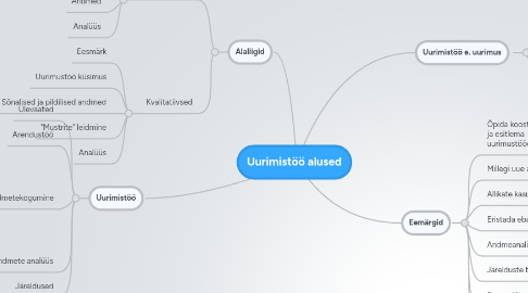 Mind Map: Uurimistöö alused