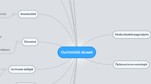 Mind Map: Uurimistöö alused