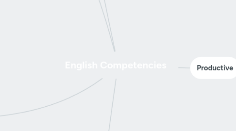 Mind Map: English Competencies