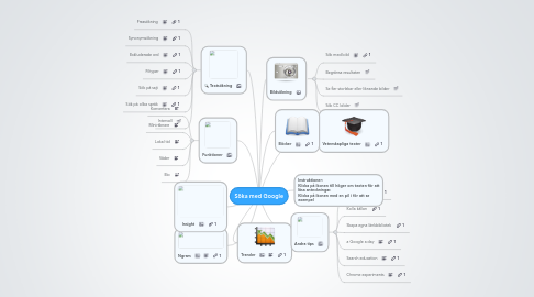 Mind Map: Söka med Google