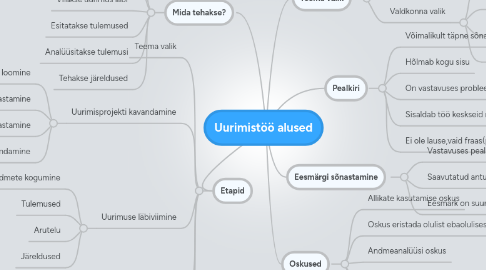 Mind Map: Uurimistöö alused