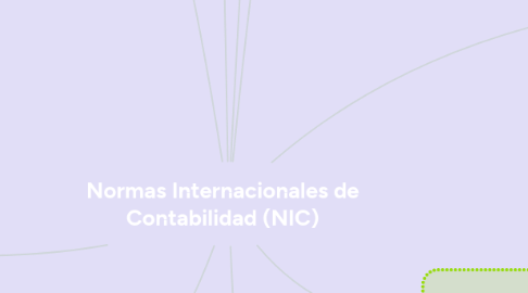 Mind Map: Normas Internacionales de Contabilidad (NIC)