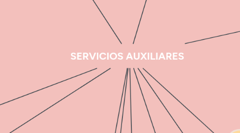 Mind Map: SERVICIOS AUXILIARES