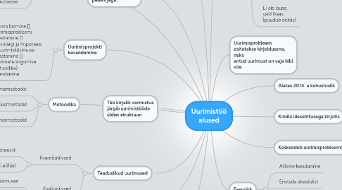 Mind Map: Uurimistöö alused