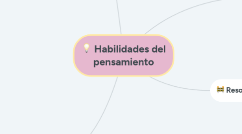 Mind Map: Habilidades del pensamiento