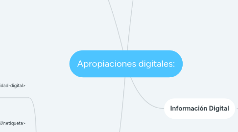 Mind Map: Apropiaciones digitales: