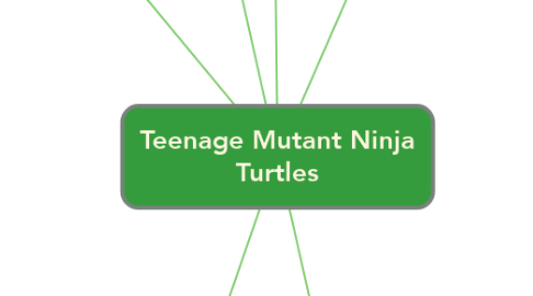 Mind Map: Teenage Mutant Ninja Turtles