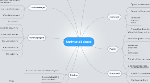 Mind Map: Uurimustöö alused