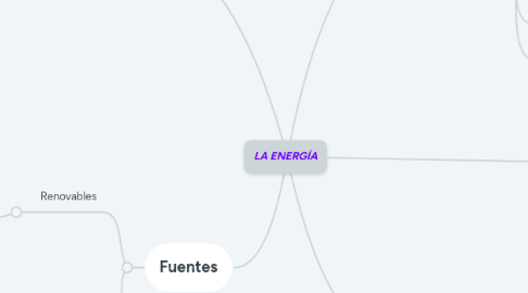 Mind Map: LA ENERGÍA