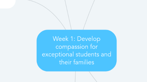 Mind Map: Week 1: Develop compassion for exceptional students and their families