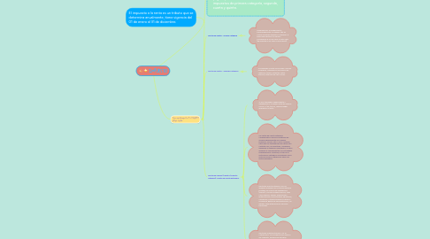 Mind Map: IMPUESTO