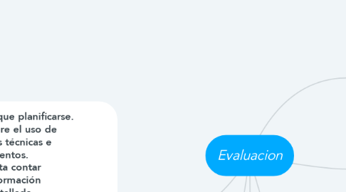 Mind Map: Evaluacion