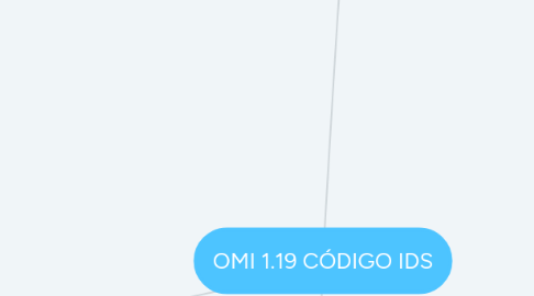 Mind Map: OMI 1.19 CÓDIGO IDS