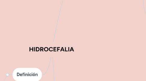Mind Map: HIDROCEFALIA