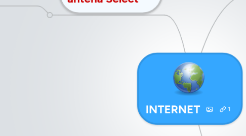 Mind Map: INTERNET