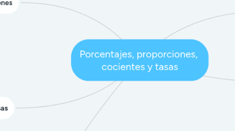 Mind Map: Porcentajes, proporciones,  cocientes y tasas