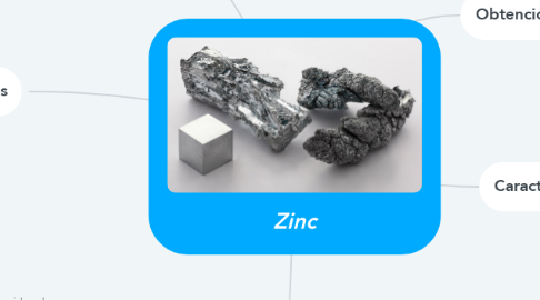 Mind Map: Zinc