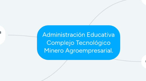 Mind Map: Administración Educativa Complejo Tecnológico Minero Agroempresarial.