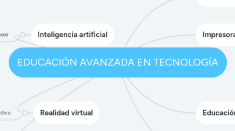 Mind Map: EDUCACIÓN AVANZADA EN TECNOLOGÍA