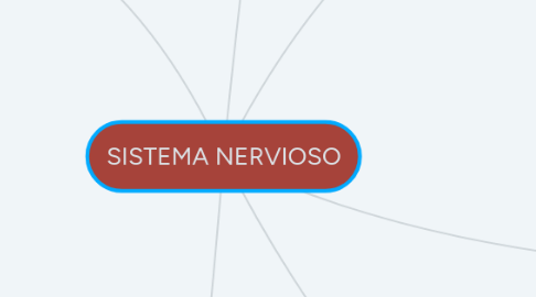 Mind Map: SISTEMA NERVIOSO