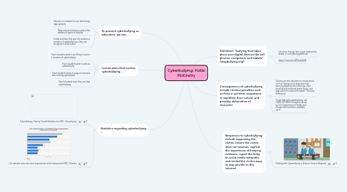 Mind Map: Cyberbullying: Hollie McKinstry