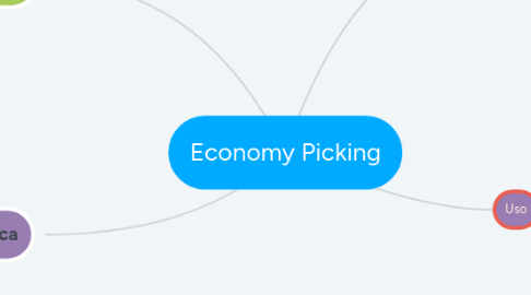 Mind Map: Economy Picking