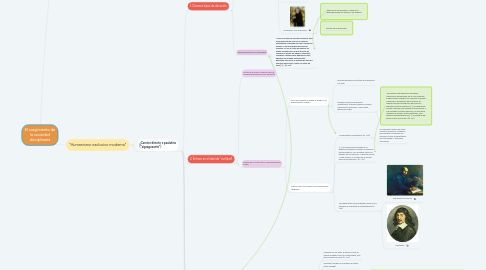 Mind Map: El surgimiento de la sociedad disciplinaria