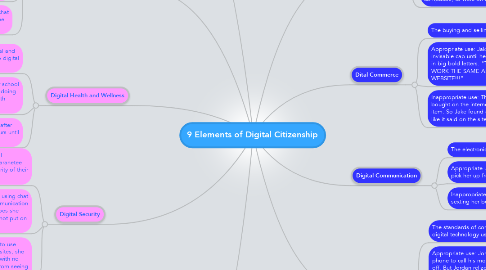 Mind Map: 9 Elements of Digital Citizenship