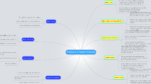 Mind Map: 9 Elements of Digital Citizenship