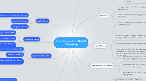 Mind Map: Nine Elements of Digital Citizenship