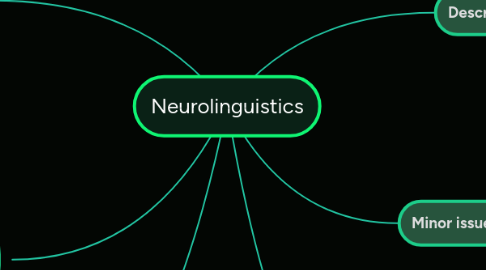 Mind Map: Neurolinguistics