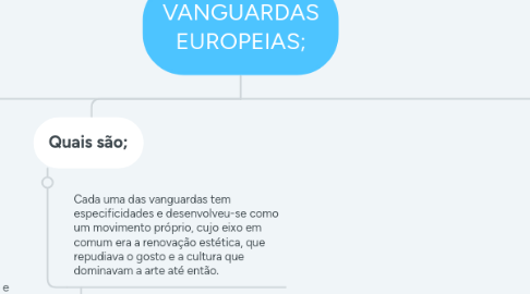 Mind Map: VANGUARDAS EUROPEIAS;