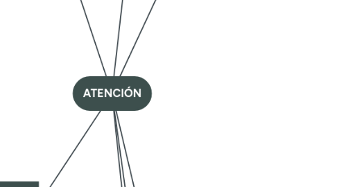 Mind Map: ATENCIÓN