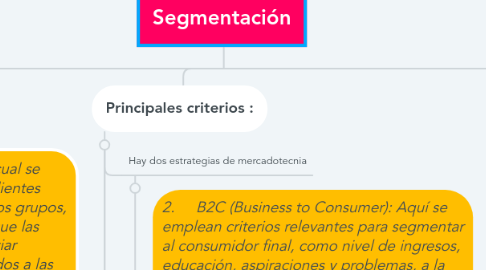 Mind Map: Segmentación